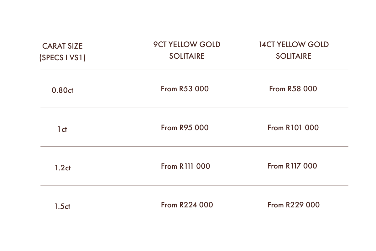 Price & Diamond Guide