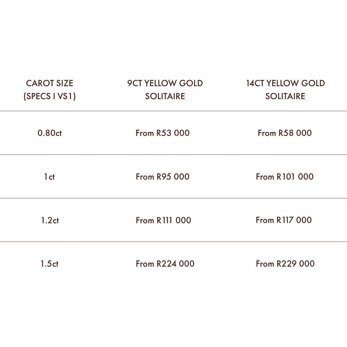 Price & Diamond Guide