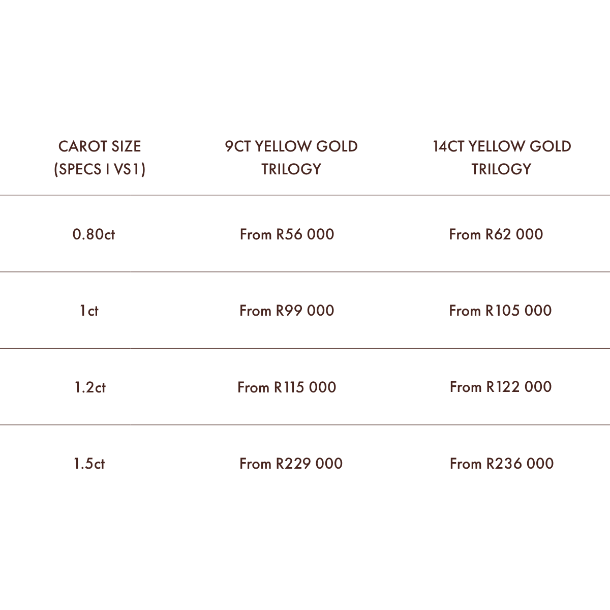 Price & Diamond Guide