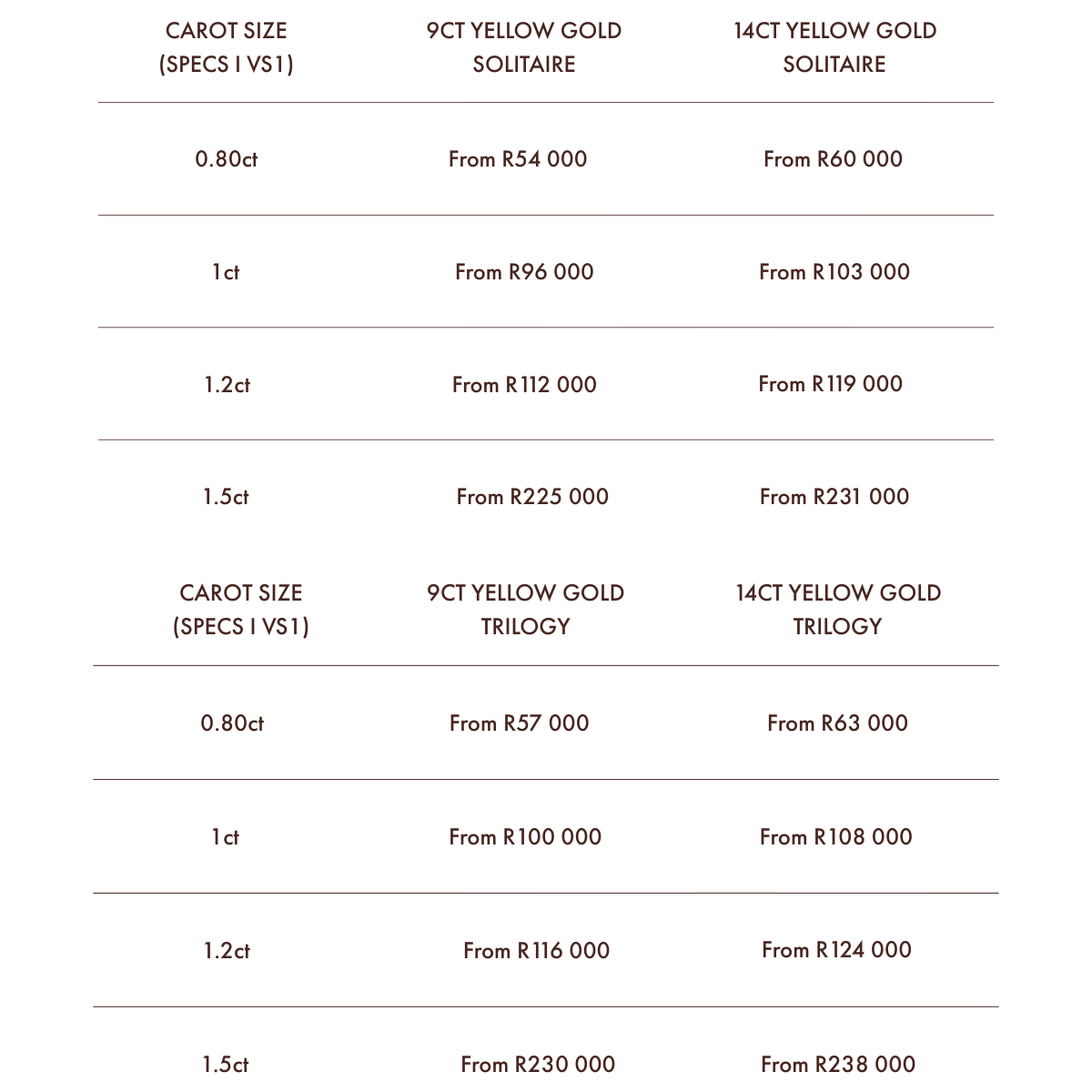 Price & Diamond Guide